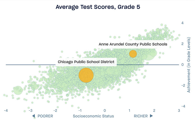 Scatterplot highlighting Chicago Public School District and Anne Arundel County Public School District, adjusted for 5th grade performance